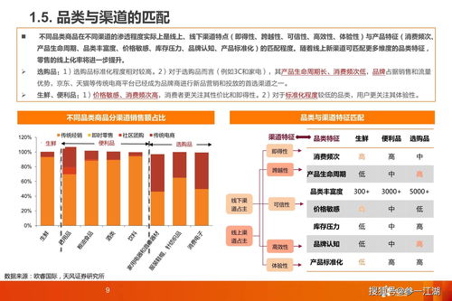 电子商务新零售方向专业