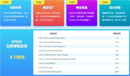电子商务专业学acca有用吗
