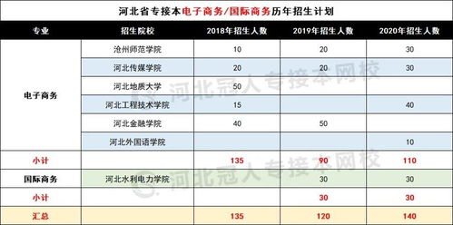 电子商务能专升本到公安专业吗