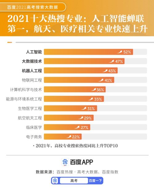 电子商务专业是理工类吗