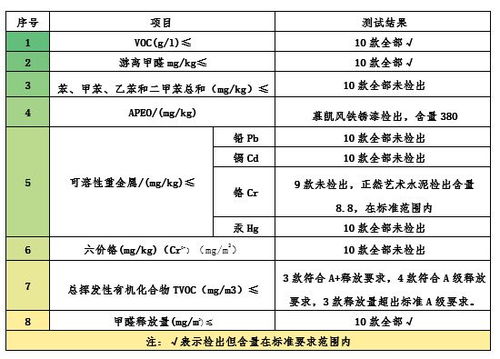 媒体评幼儿血铅异常：应打捞公信力
