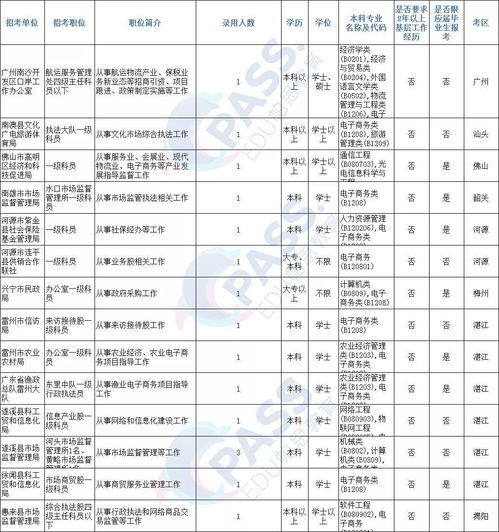 电子商务专业国考报名费