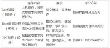 电子商务单招专业技能题